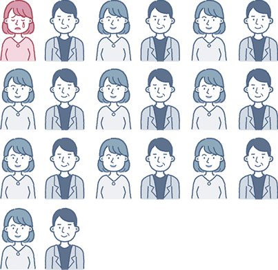 40歳以上の20人に1人が緑内障になるイメージ図